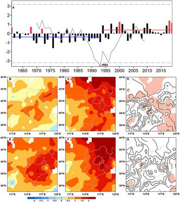 Possible Causes of Extremely Warm Early Summer in North China During Cold and Warm Periods